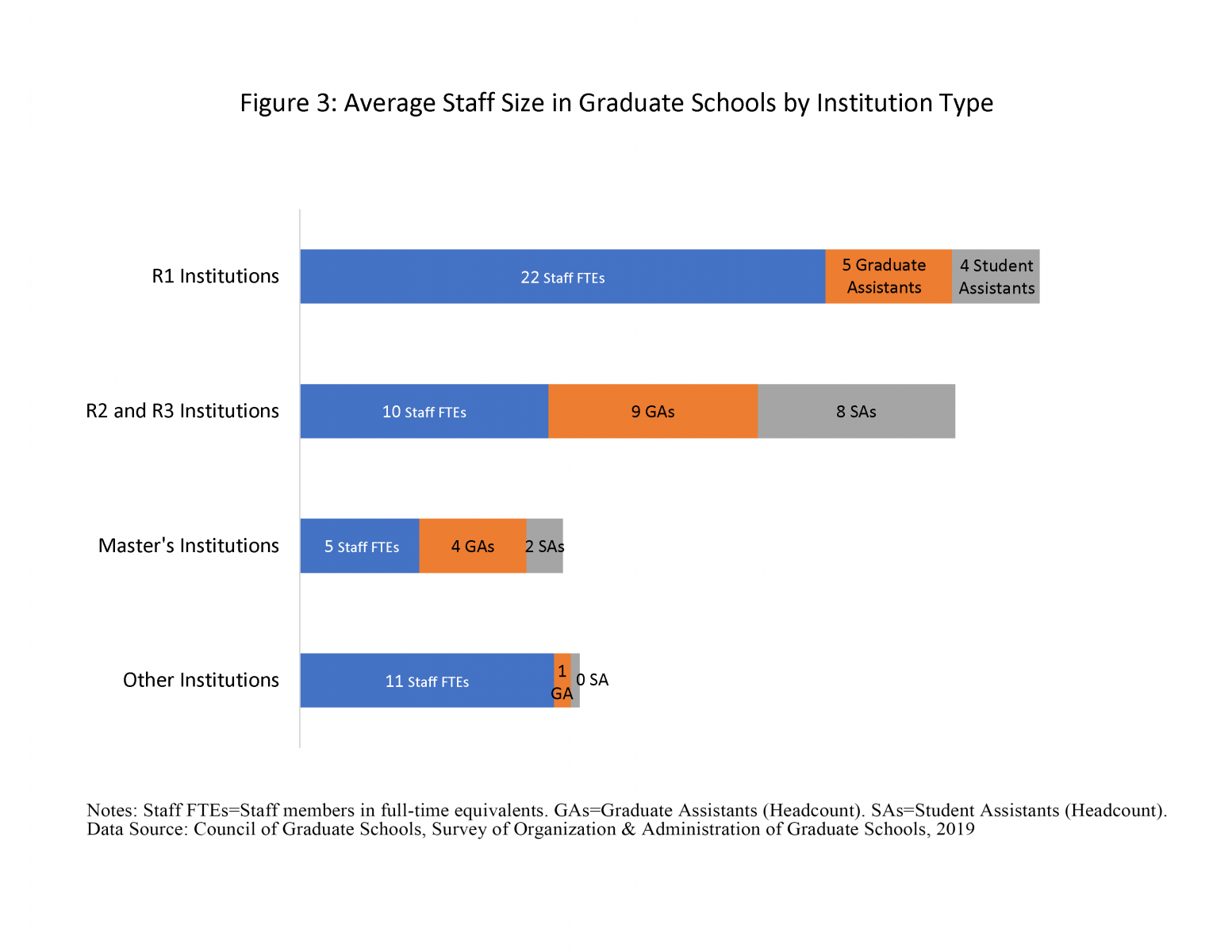 cgs-research-in-brief-selected-insights-from-the-2019-cgs-survey-of